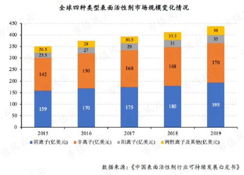 專注主業(yè)30年，核心產(chǎn)線滿產(chǎn)滿銷 麗臣實業(yè)今日掛牌，引領(lǐng)特殊表面活性劑市場