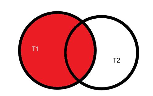 外連接與內(nèi)連接在數(shù)據(jù)庫(kù)查詢(xún)中的差異及其在中草藥科技領(lǐng)域技術(shù)咨詢(xún)中的應(yīng)用